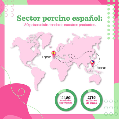 Exportaciones Filipinas